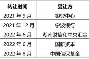 西媒：为填补4000万欧元资金缺口，拉波尔塔前往中东寻找投资