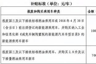 本赛季场均得分跌幅前5：伍德-9.7分最多 利拉德-7.9分第三